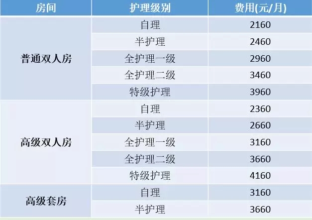 国德养老收费